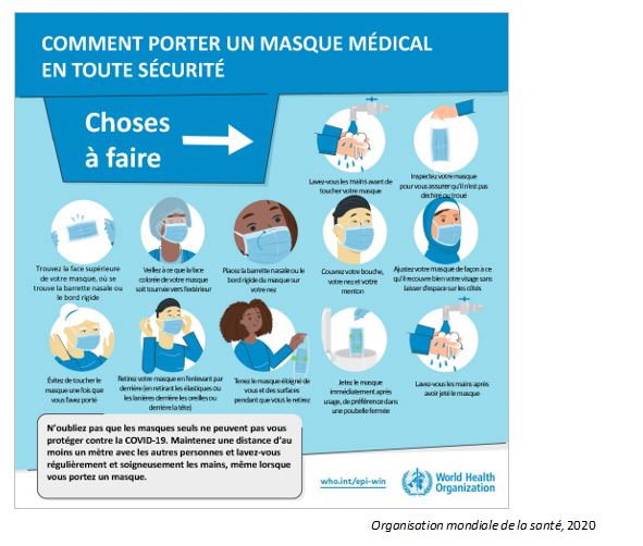 Exercice Comment Porter Un Masque Melchior